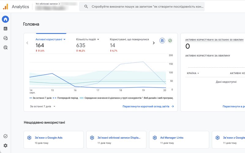 Аналітика з підключеними рекламними сервісами: користувачі, події та графік за період в одному звіті